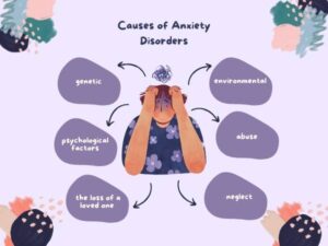 Causes of Anxiety Disorders