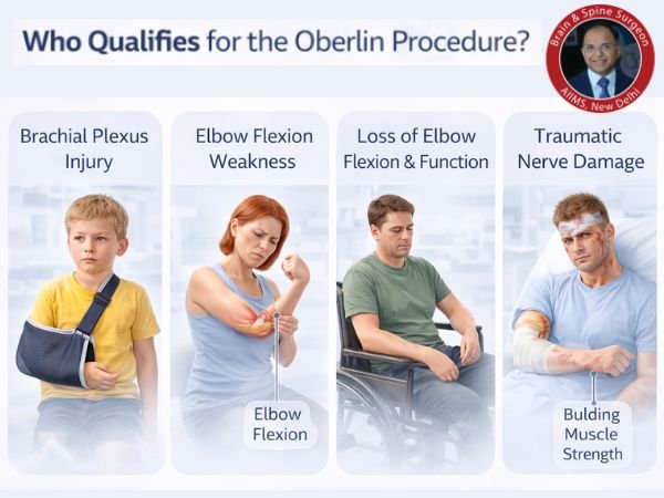 Oberlin Procedure