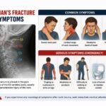 Hangman's fracture symptoms and warnings